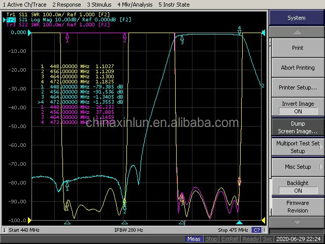 UHF Bandpass Cavity Duplexer Wave graphs