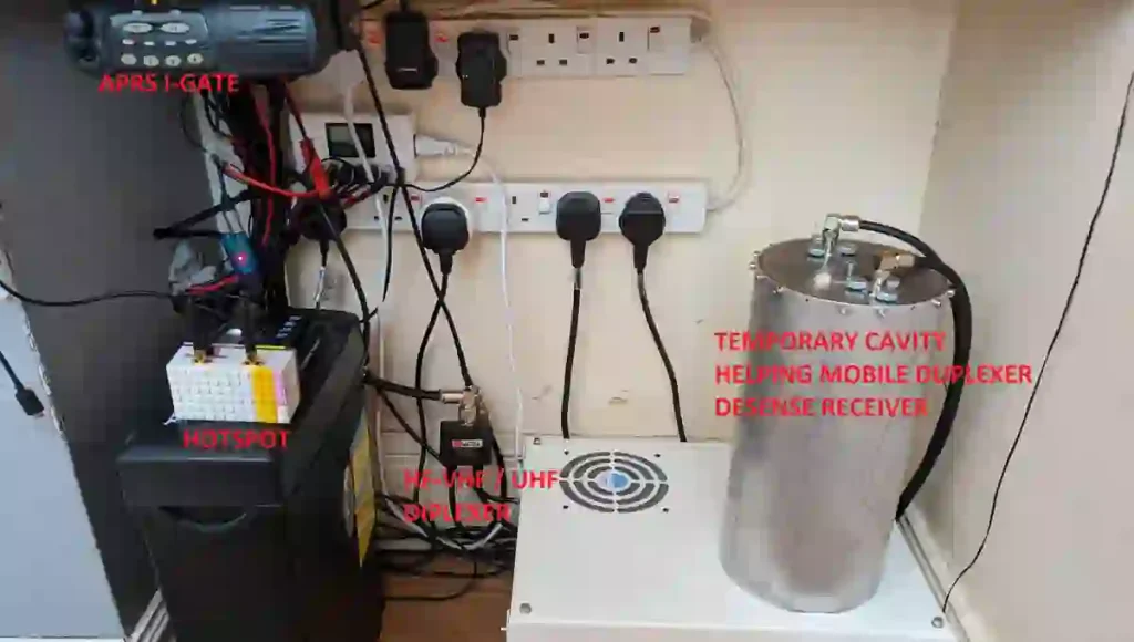 Ham Radio System